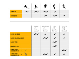 Mačky SINGING ROCK Fakir III Classic