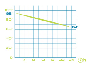 Termoska PINGUIN Vacuum 0,8L