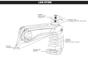 Představec LOOK Lds (Design System)