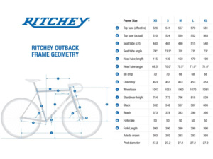 Rámový set RITCHEY Outback V2 Grey