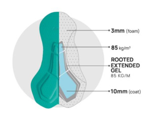 Kraťasy se šlemi SANTINI RTR Red