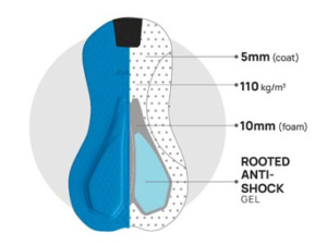 Kraťasy se šlemi SANTINI Unico Edge Red