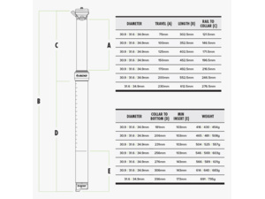 Teleskopická sedlovka SDG Tellis V2 31.6mm