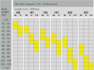Běžecké lyže FISCHER TWIN SKIN PRO STIFF+CS - 207