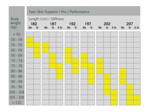 Běžecké lyže FISCHER TWIN SKIN PERFORMANCE STIFF + CONTROL STEP
