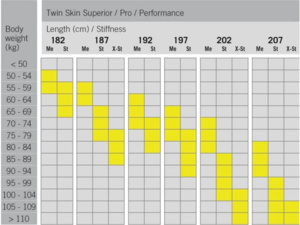 Běžecké lyže FISCHER TWIN SKIN PERFORMANCE STIFF+CS