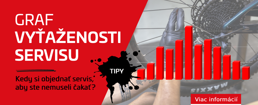 Graf vyťaženosti servisu alebo prečo si v zime nechať nastaviť bicykel
