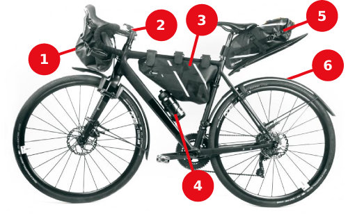 Bikepacking podle SKS Germany