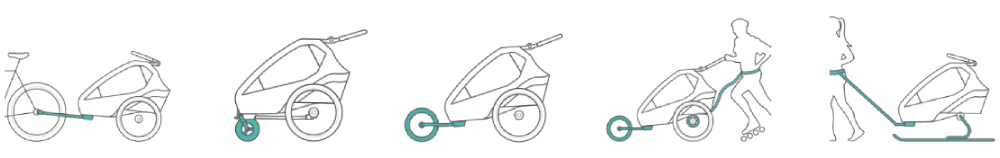 Variabilita vozíka za bicykel Qeridoo